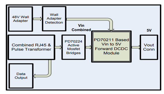 Block Diagram - Microsemi / Microchip PD70211EVB50FW-5 Ethernet Development Tool